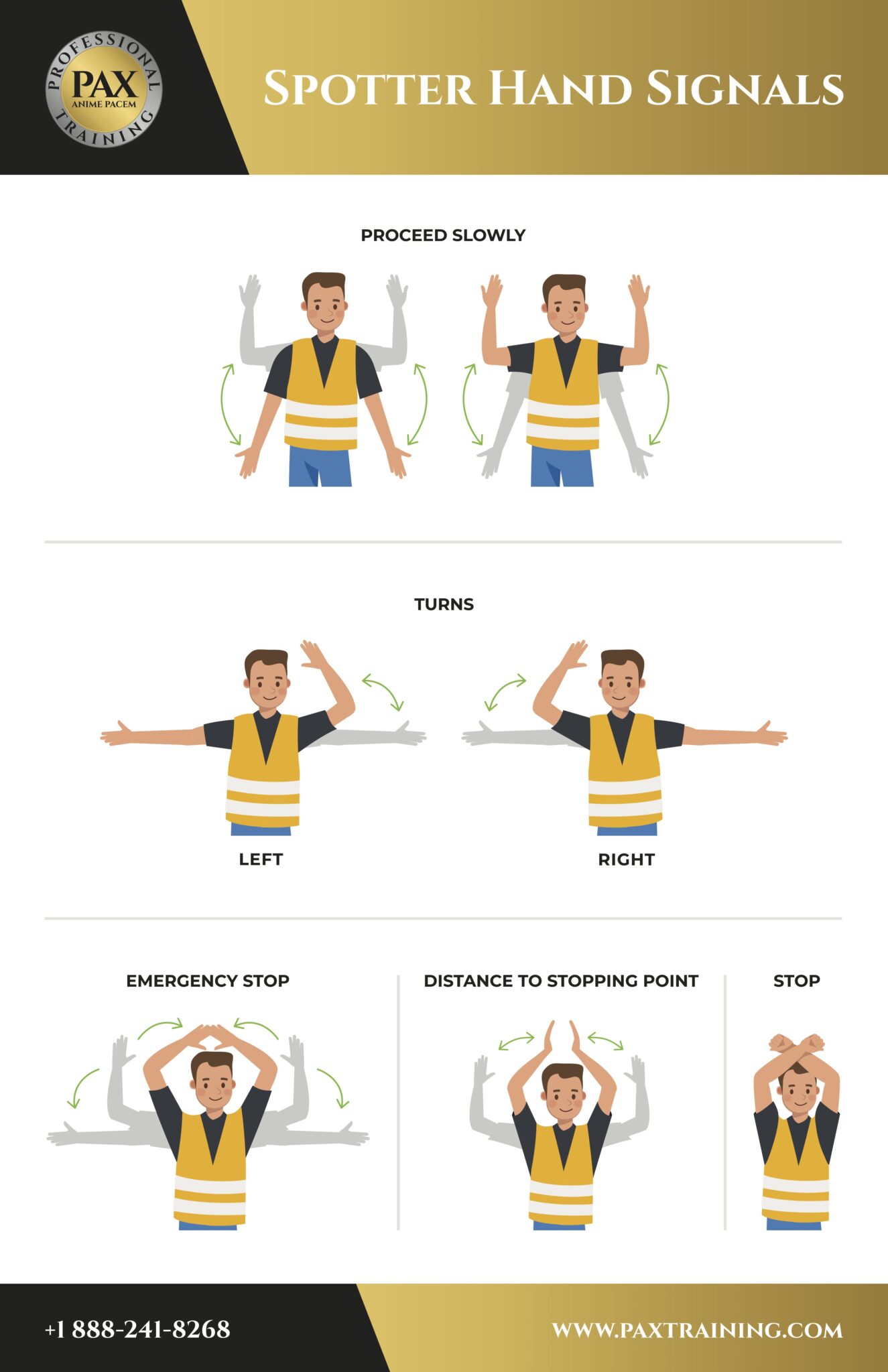 Spotter Hand Signals | PAX Training